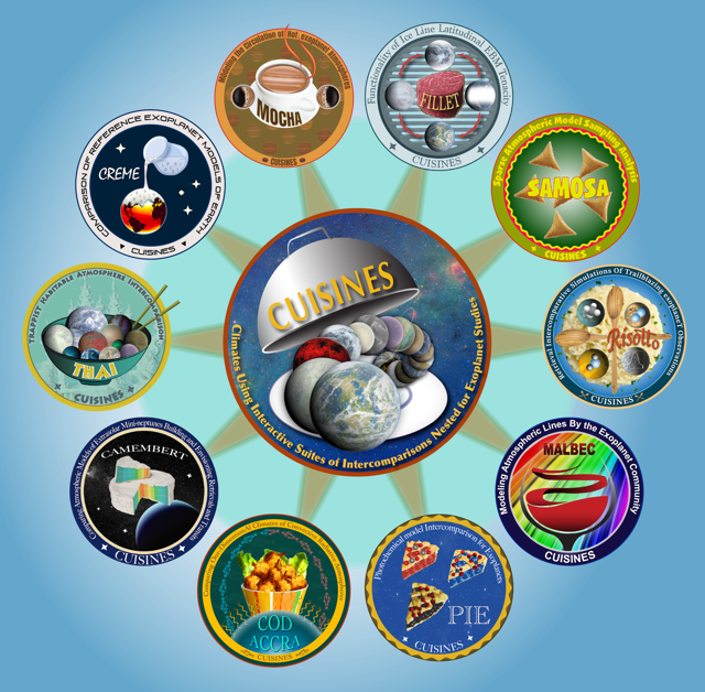 Central logo for CUISINES, featuring a serving tray with planets arranged in a line, surrounded by ten circular badges representing different exoplanet model intercomparison projects. Each badge displays a food item and project name such as MOCHA, FILLET, SAMOSA, CREME, THAI, CAMEMBERT, COD ACCRA, PIE, RISOTTO, and MALBEC. The central badge reads CUISINES and Climates Using Interactive Suites of Intercomparison: Needed for Exoplanet Studies.